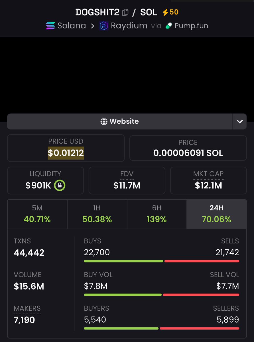 Brennnnnnnnan's tweet photo. In hindsight, people will realize this is the most obvious coin of the cycle. 

Literally the GameStop of crypto. 

#dogshit2 https://t.co/PeQUBzW1o1