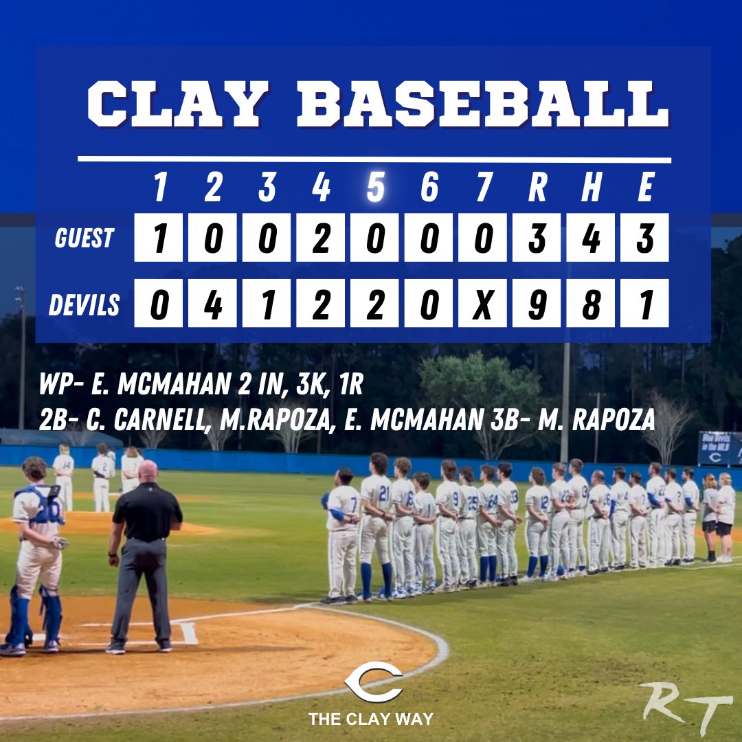 Clay High Baseball (@chs_baseba11) on Twitter photo Devils finish the preseason with a 9-3 win. <a href="/EastonMcmahan/">Easton McMahan</a>, Gabe Barker, Levi Chmura and <a href="/moore_lukas07/">Lukas Moore</a> combine for 1 earned and 12 k on the night. <a href="/Merrick_Rapoza/">Merrick Rapoza</a> lead the offensive attack w/ a 3b and late 2b. <a href="/John_Rosette20/">Jc Rosette</a> had 2 hits, a beast behind the plate! Devils finish the preseason with a 9-3 win. <a href="/EastonMcmahan/">Easton McMahan</a>, Gabe Barker, Levi Chmura and <a href="/moore_lukas07/">Lukas Moore</a> combine for 1 earned and 12 k on the night. <a href="/Merrick_Rapoza/">Merrick Rapoza</a> lead the offensive attack w/ a 3b and late 2b. <a href="/John_Rosette20/">Jc Rosette</a> had 2 hits, a beast behind the plate!