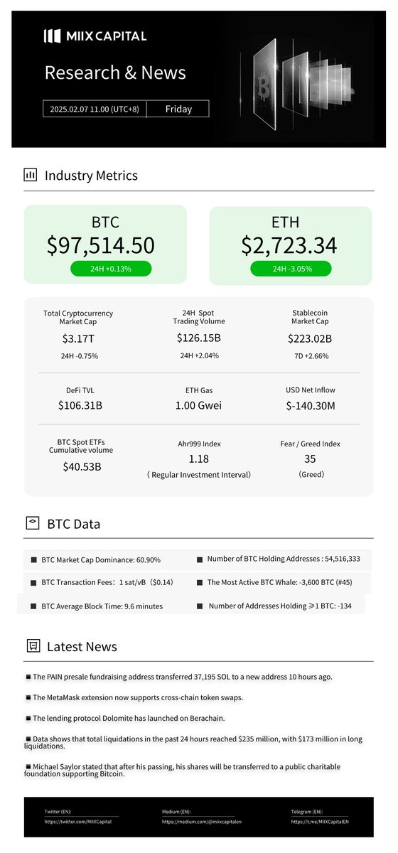 MIIX Capital tweet media