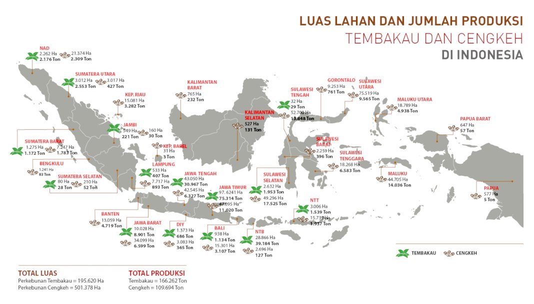 Jawa Tengah ini salah satu sentra produksi tembakau penting di Indonesia. Jutaan petani, pekerja/buruh, pedagang, menggantungkan hidupnya sama tembakau. Stop intervensi asing di kebijakan terkait tembakau #maketobaccogreatagain #MTGA
