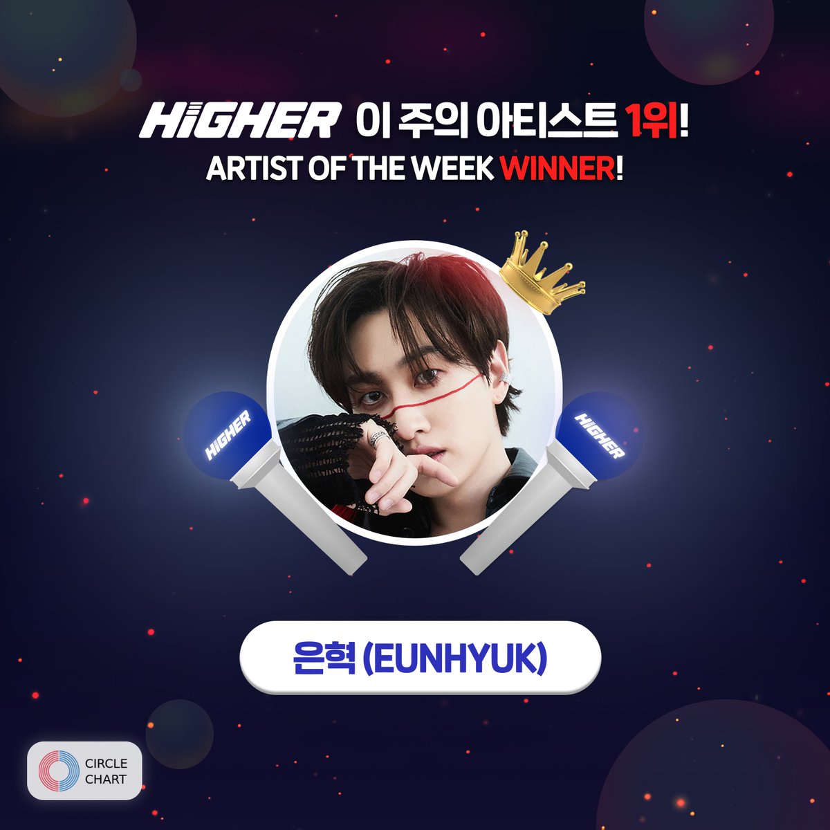 💘 이 주의 아티스트 응원, 2월 1주차!
결과 발표! 🪄✨

#은혁 #EUNHYUK !!
이 주의 아티스트 2월 1주차 1등을 차지했습니다!
축하합니다! 🙌🏻🙌🏻

우리 은혁의 #UP_N_DOWN 뮤직비디오가
HIGHER 홈에 노출 되었으니 많은 감상해주세요!!
(HIGHER 에서의 뮤직비디오 조회수는 서클챠트에 반영됩니다