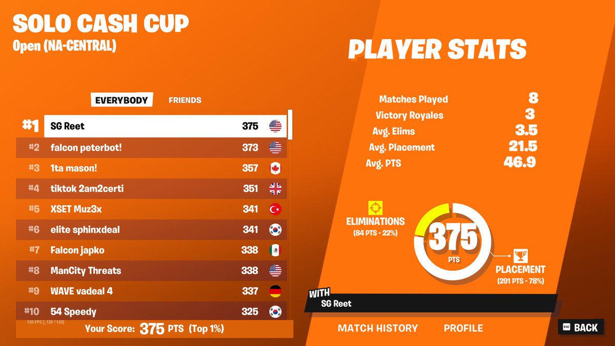 IM FUCKING BACK 🏆 $5K <a href="/SvenSE_/">XSET Sven</a> <a href="/cornell2443/">3jolly</a>