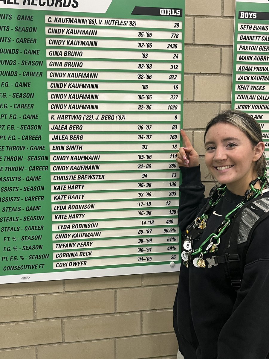 Lady Irish win a conference home game vs Dwight 69-56

Alyssa Zellers with the key player of the game.  She now has the records for most 3’s in a game w/ 9, most 3’s in a season w/ 89, &amp; most 3’s in a career w/ 198

Next up Tuesday 2/11/25 @ Newark Varisry only @ 5:30
21-8 (11-3