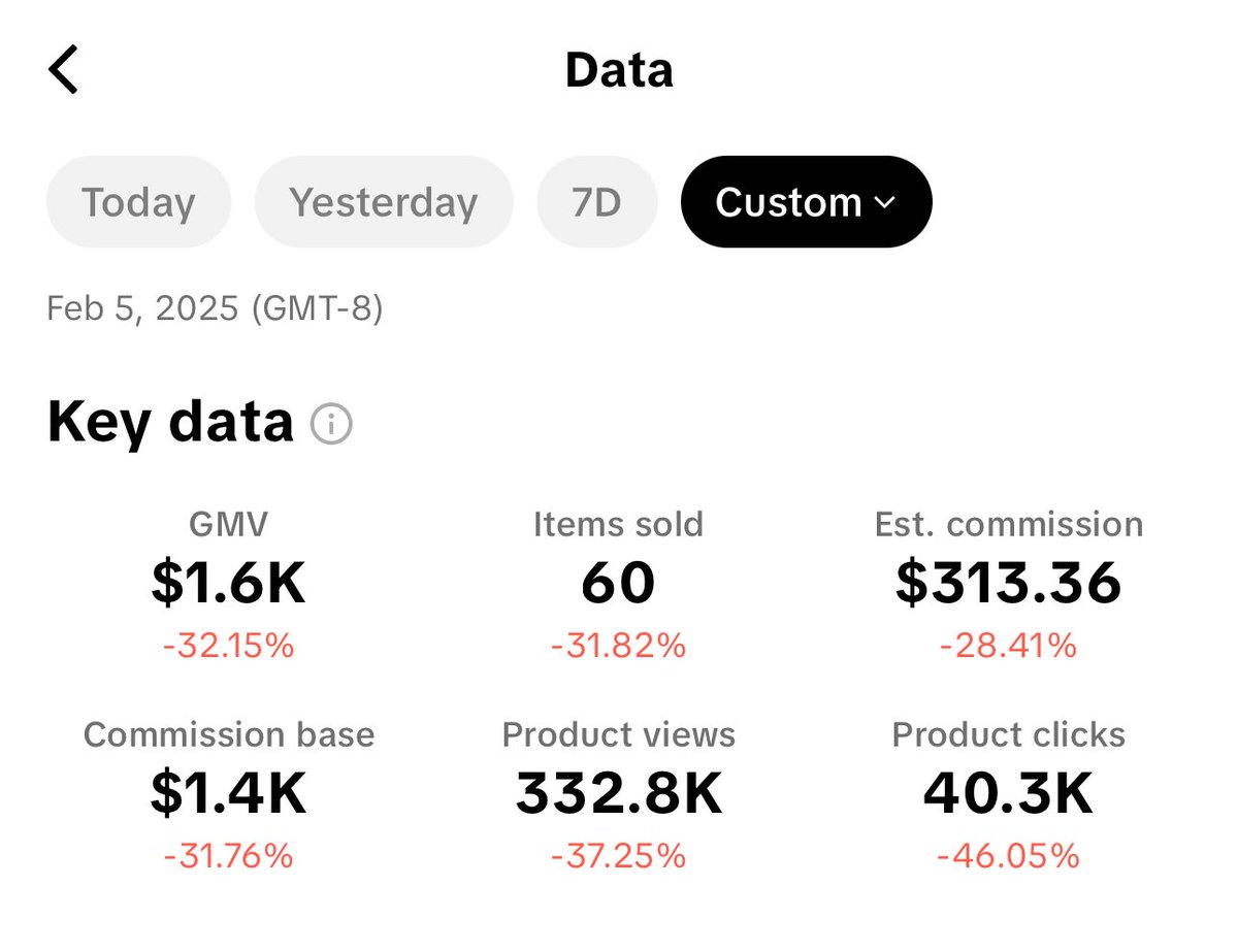 Day 26
Really wanna get an acct to do all BOF style and post beyond what some think is even possible 💀

As of now everything is still going smooth but I have a good feeling about tmmr 🤭