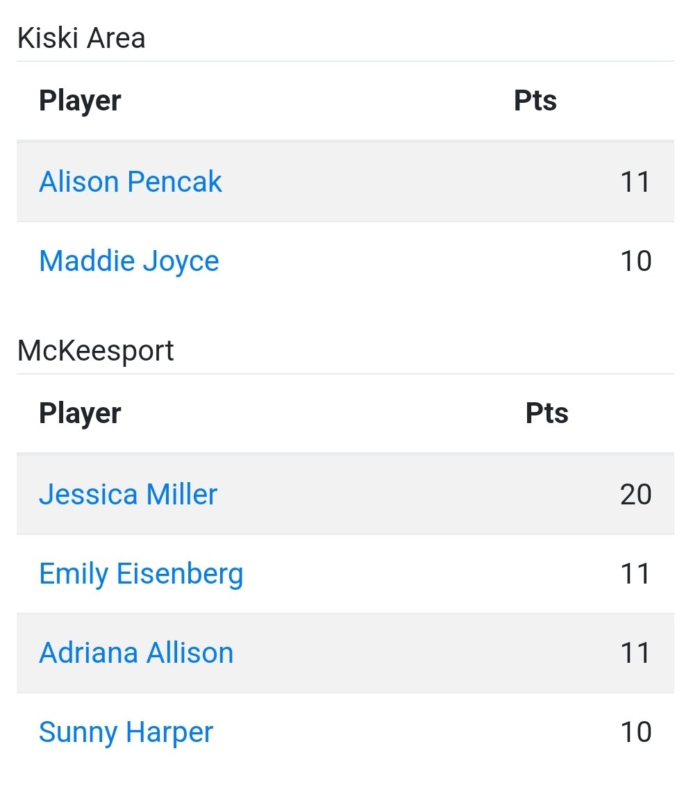 Drill for Skill AAU (@dfsaau) on Twitter photo Good game from DFS and McKeesport's <a href="/McKeesportWBB/">McKeesport Lady Tigers Basketball</a> Adriana Allison <a href="/AdrianaAllison_/">Adriana Allison</a> with 11 pts in a victory over Kiski Area!! 👍🏀👀👍 #DFSfamily Good game from DFS and McKeesport's <a href="/McKeesportWBB/">McKeesport Lady Tigers Basketball</a> Adriana Allison <a href="/AdrianaAllison_/">Adriana Allison</a> with 11 pts in a victory over Kiski Area!! 👍🏀👀👍 #DFSfamily