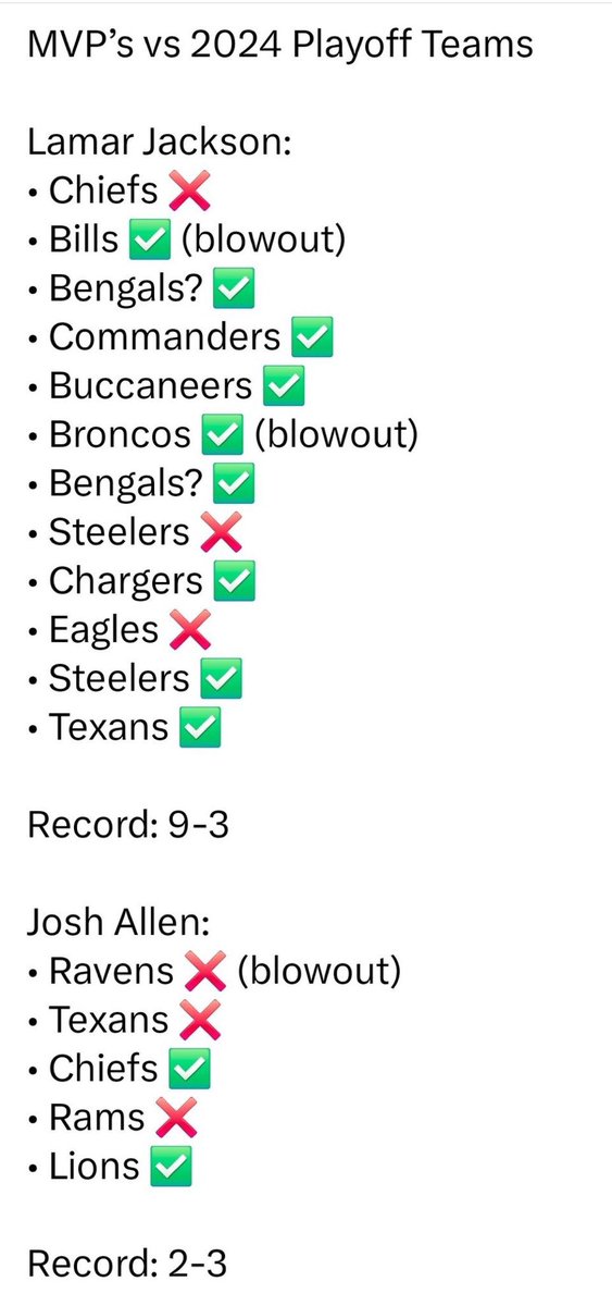 It’s a real shame that voter fatigue robbed Lamar Jackson of a deserving 3rd MVP.

By every imaginable metric, he deserved it this year.