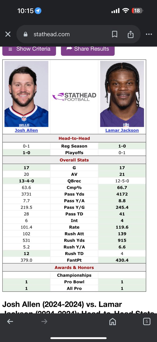 TBaxter94's tweet photo. MVP Fatigue https://t.co/NbLrUhLUxx
