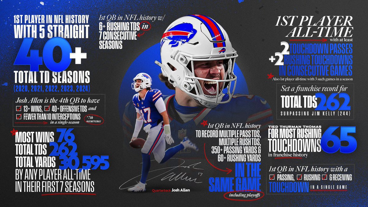 jaylegone's tweet image. Earned. MVP. Legacy binding.