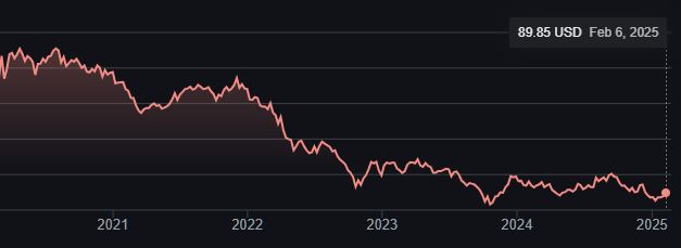 RenomCapital's tweet photo. @SenWarren I wonder how many Medicare recipients realize that the value of their US Treasury holdings were being confiscated by the government over the past 4 years. https://t.co/RX3b8shLoF