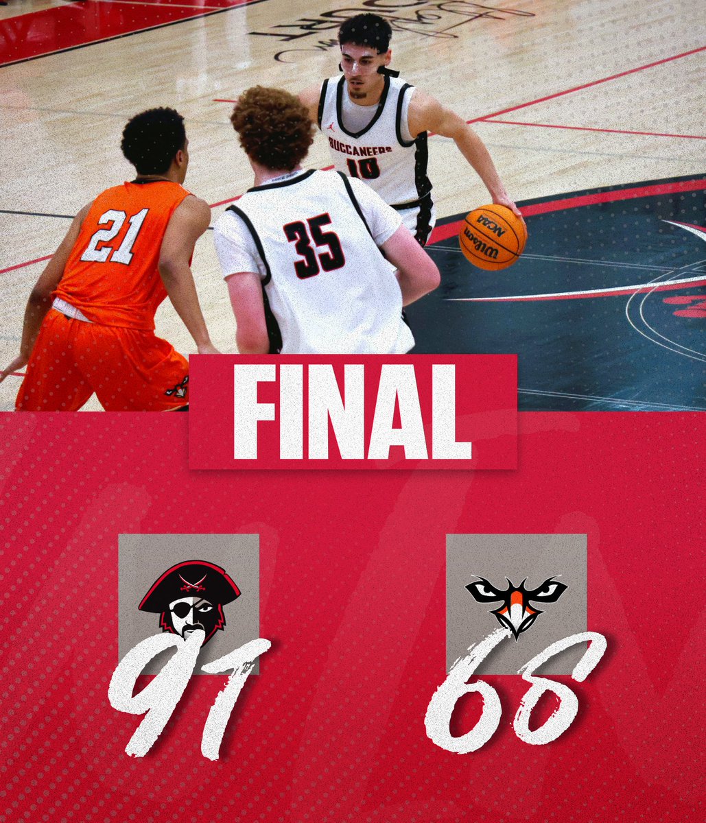 M-🏀 | FINAL: CBU 91, AUM 68

🔴 T. KIRISOME: 32 PTS, 6 3PT
⚫️ K. MANN: 18 PTS, 11 REB
🔴 I. KHEIRATI: 14 PTS, 13 REB
⚫️ C. THOMPSON: 12 PTS, 8 REB

#GoBucs 🏴‍☠️