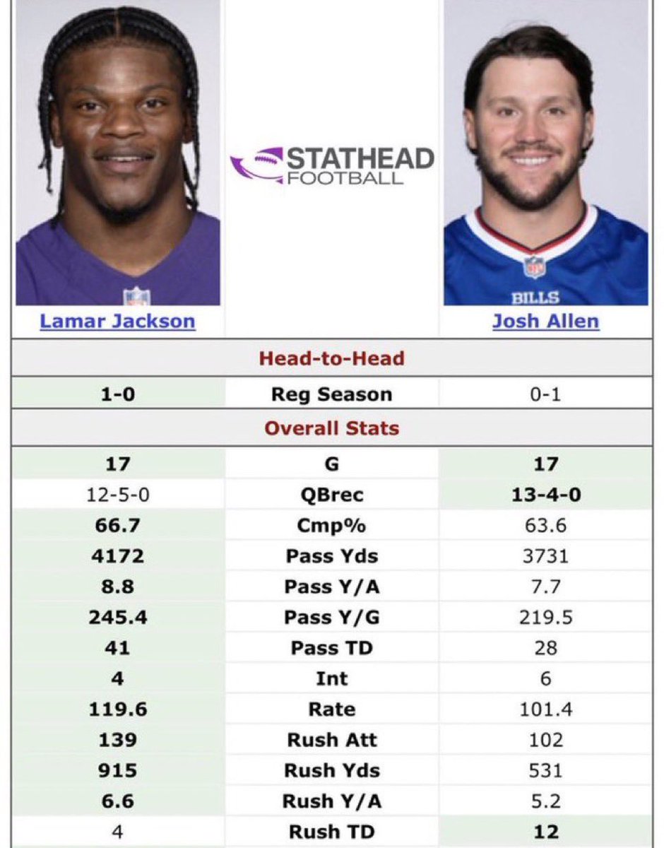 This will go down as the biggest pity MVP award in NFL history