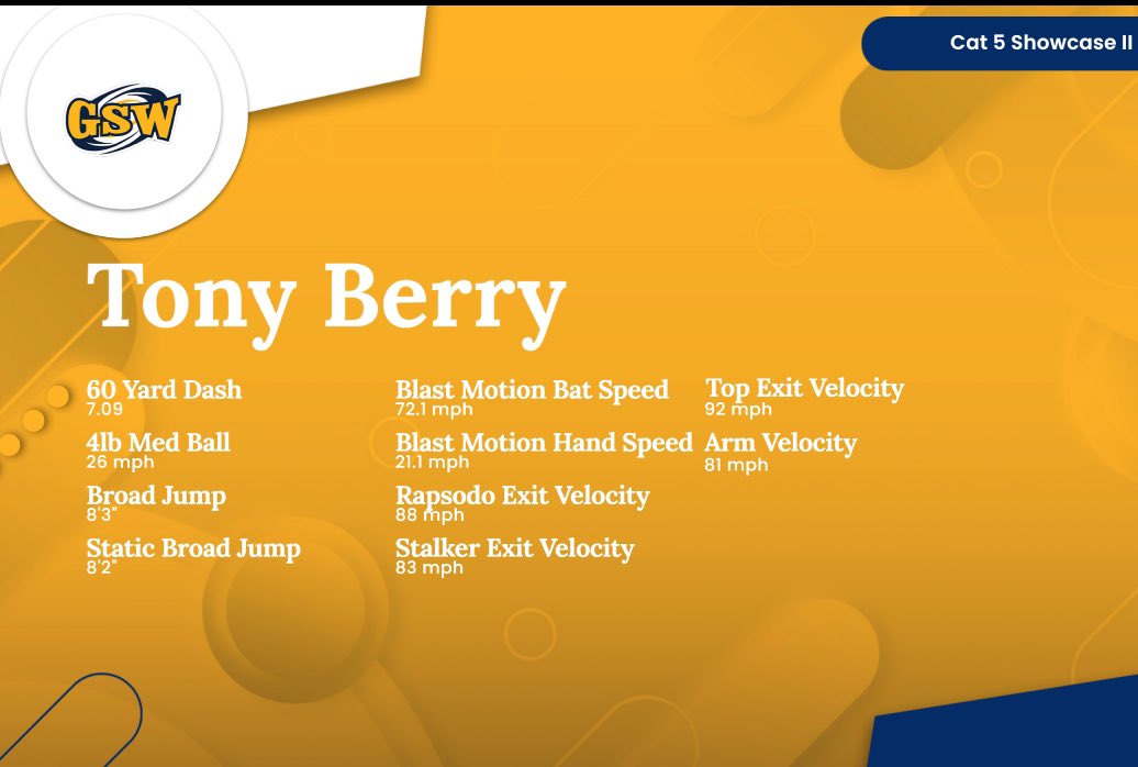 TonyBerryJr2's tweet image. Working on improving my numbers day by day‼️
@tyrechtorovic @CoachJChester @CoachOx18 @CoachT_RZRBacks @GSW_Baseball @Cliff_allred15 @smith_cullen @severs_jordan @BBUncommitted @RH_Wildcat_Base. #WORKING #NEVERSATISFIED #uncommited