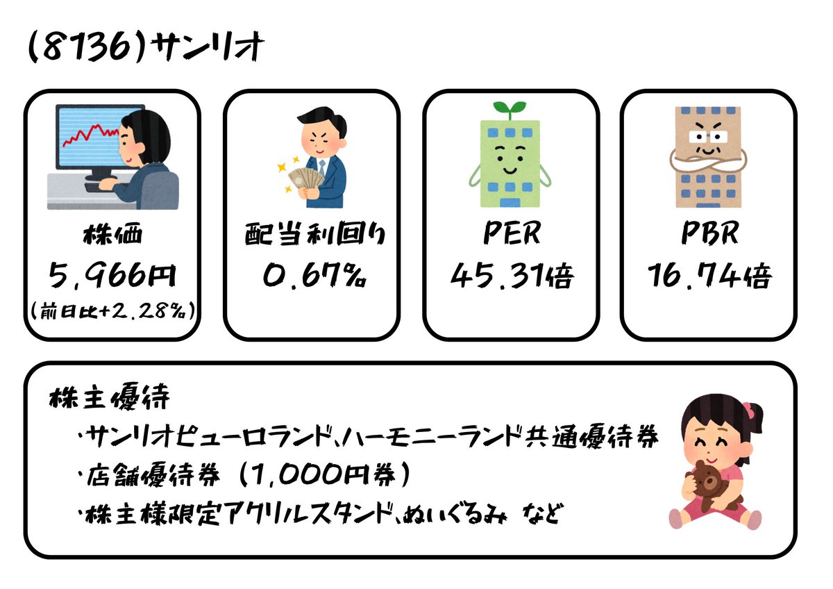 サンリオ 配当】サンリオはS高,今期業績·配当予想を上方修正 投稿日時: 2025/