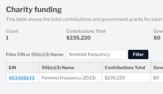 ObviousRises's tweet photo. Love how the USAID leaks have proved that GamerGate was right all along. https://t.co/kneTnB9CM2