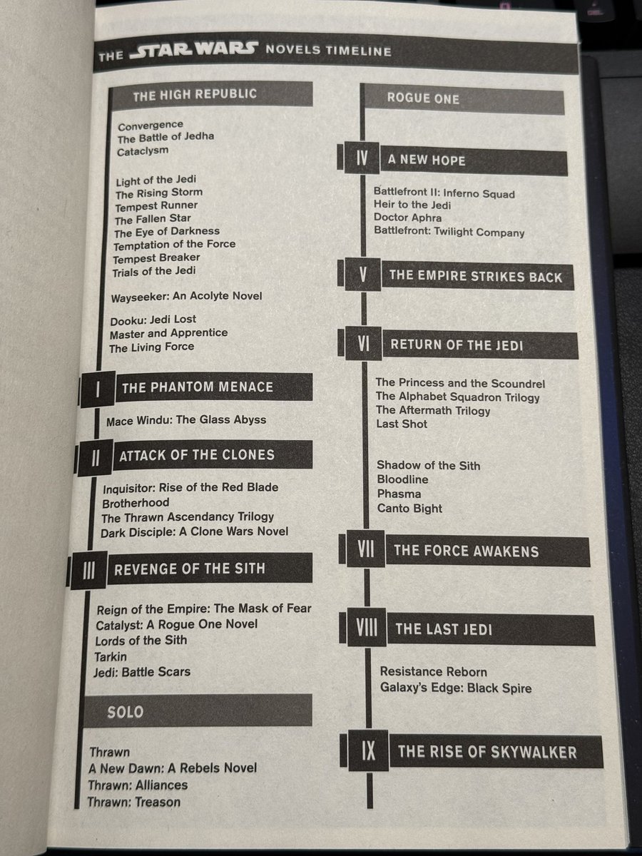 retneysholocron's tweet photo. The Canon Star Wars novels timeline as of February 2025 https://t.co/5OH43z1RQ6