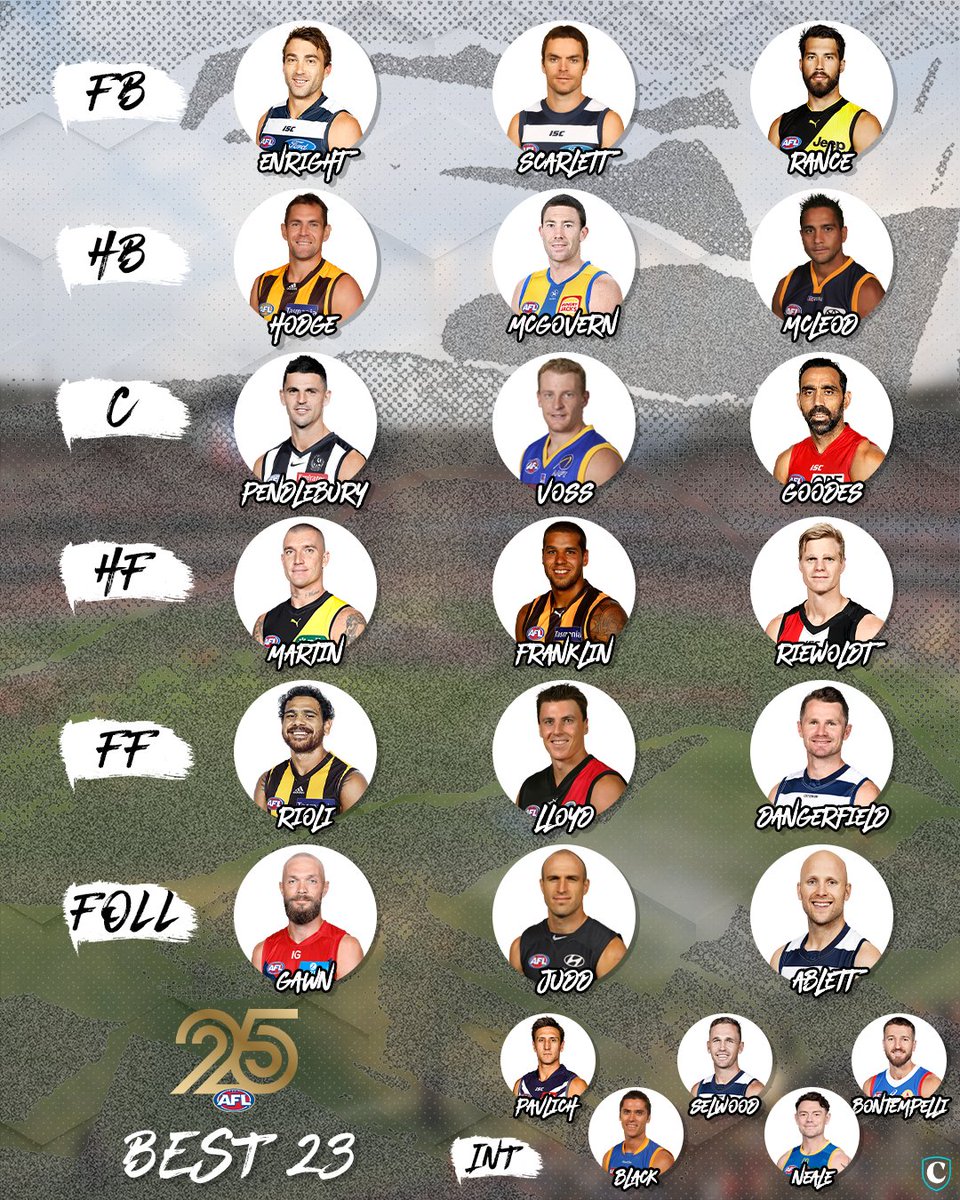 SuperFooty (AFL) tweet media