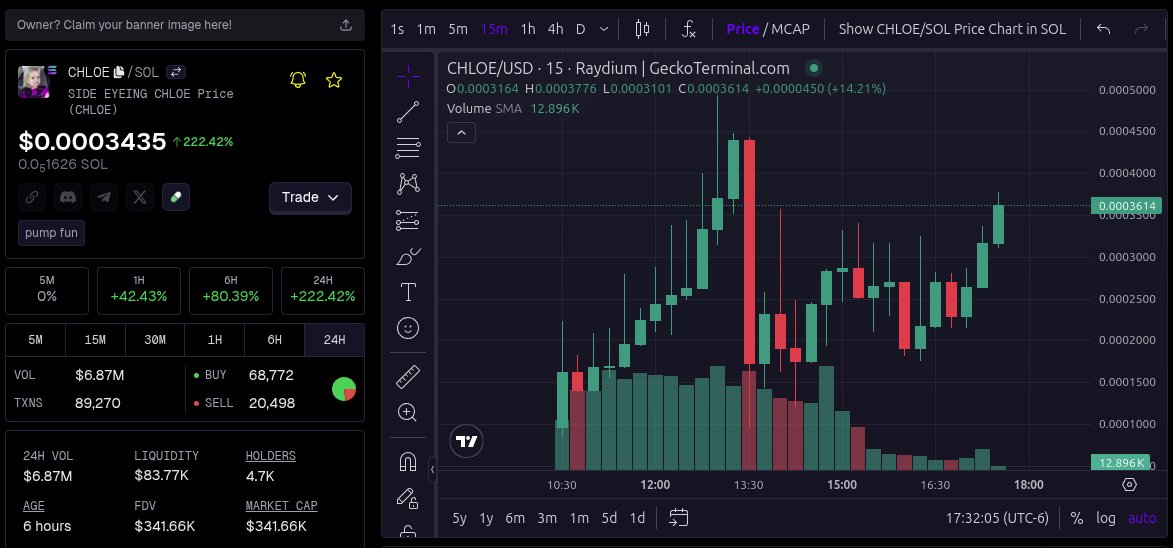 Ok lets try to moon this thing. another fresh same-day CTO but this one has the potential for having legit punch behind it. stay tuned @ChloeonSolCTO 

geckoterminal.com/solana/pools/B…