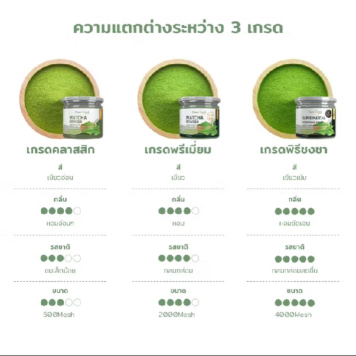 nukuyah's tweet photo. สำหรับสาวๆเฮลตี้ รักสุขภาพ
สาย #เพียวมัทฉะ ต้องลอง
#ผงมัทฉะ #ชาเขียว แท้100%
จาก #ไร่พระจันทร์  มีหลายเกรด ราคาเบาๆ 2 แบงค์แดงมีทอน นี้เลยค้าบ

https://t.co/KQcOLqVJvk https://t.co/i1hMDn5INs