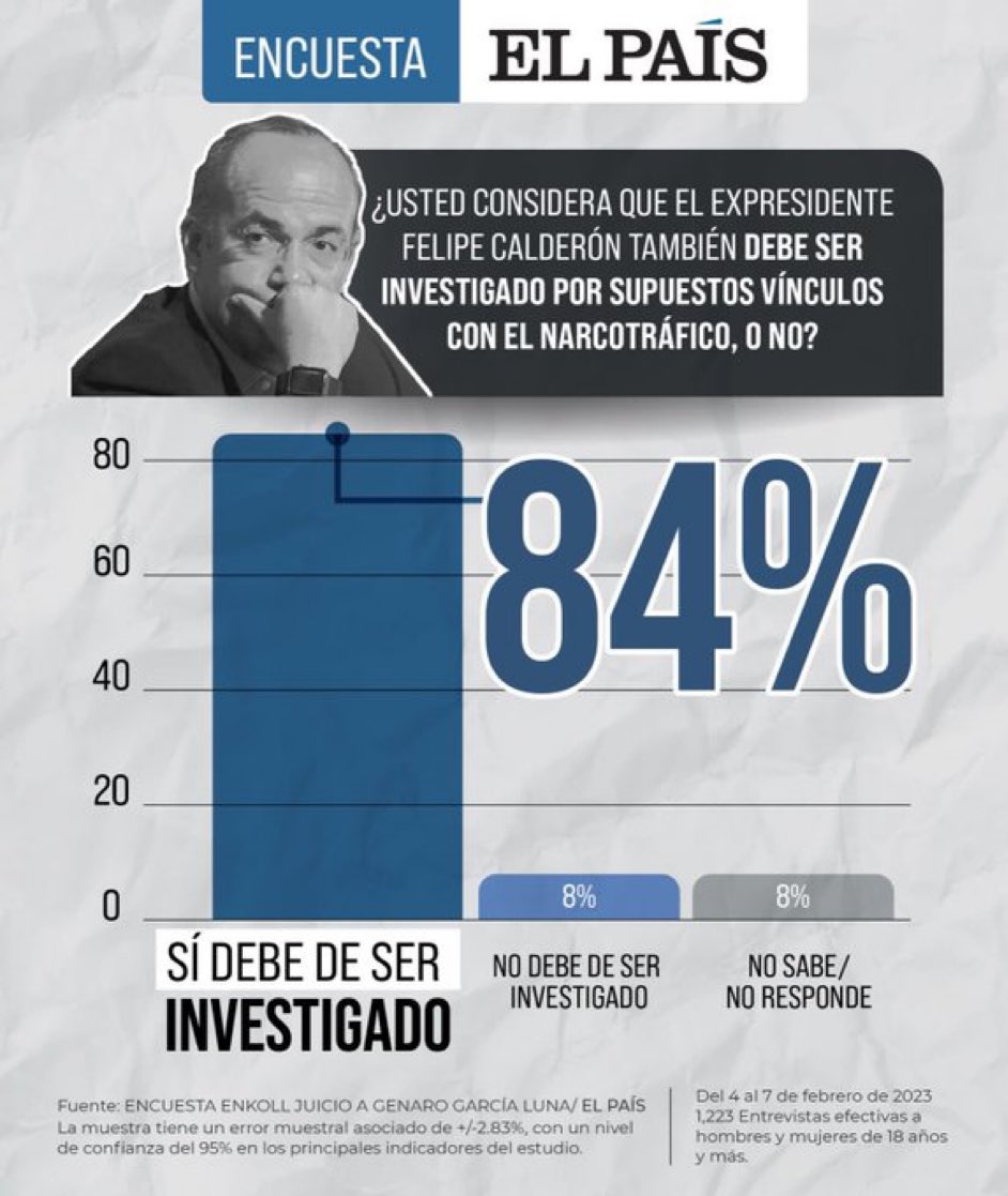 AngelCViveros's tweet photo. @fgcabezadevaca @hdemauleon @fgcabezadevaca @LillyTellez @rgilzuarth @Luisfecalderonz @Mzavalagc @FelipeCalderon @MarkoCortes @LillyTellez @XochitlGalvez @azucenau @CiroGomezL @Adela_Micha @brozoxmiswebs @CarlosLoret @carlosalazraki @JLozanoA @AccionNacional @kenialopezr @SandraCuevas_
!PERROS DEL NARCO! https://t.co/mMWrnCxhA2