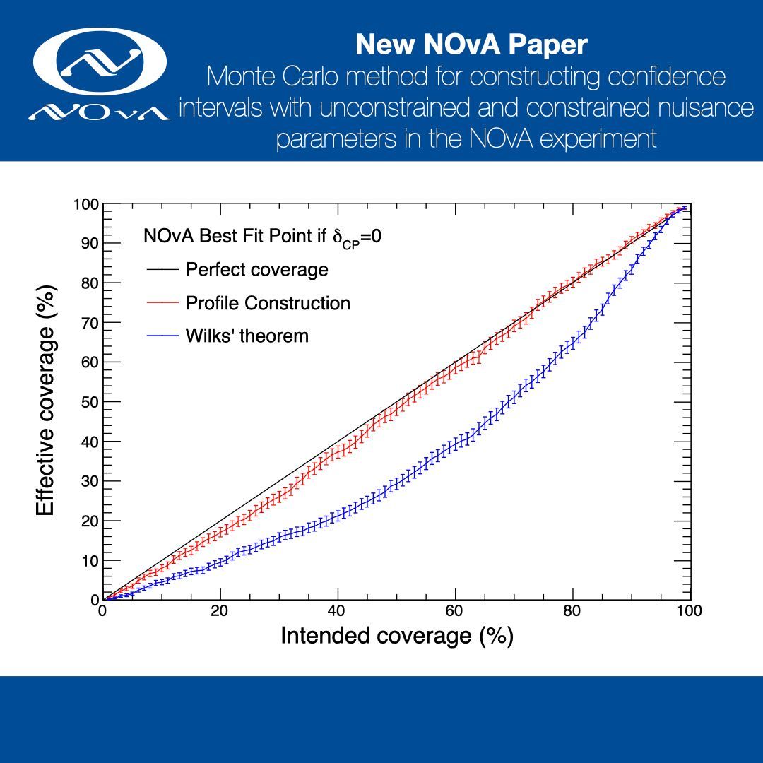 New paper from NOvA in JINST describing our frequentist statistical techniques and how we chose them. Written with an emphasis on practical advice to other experimentalists. buff.ly/40FTxPa