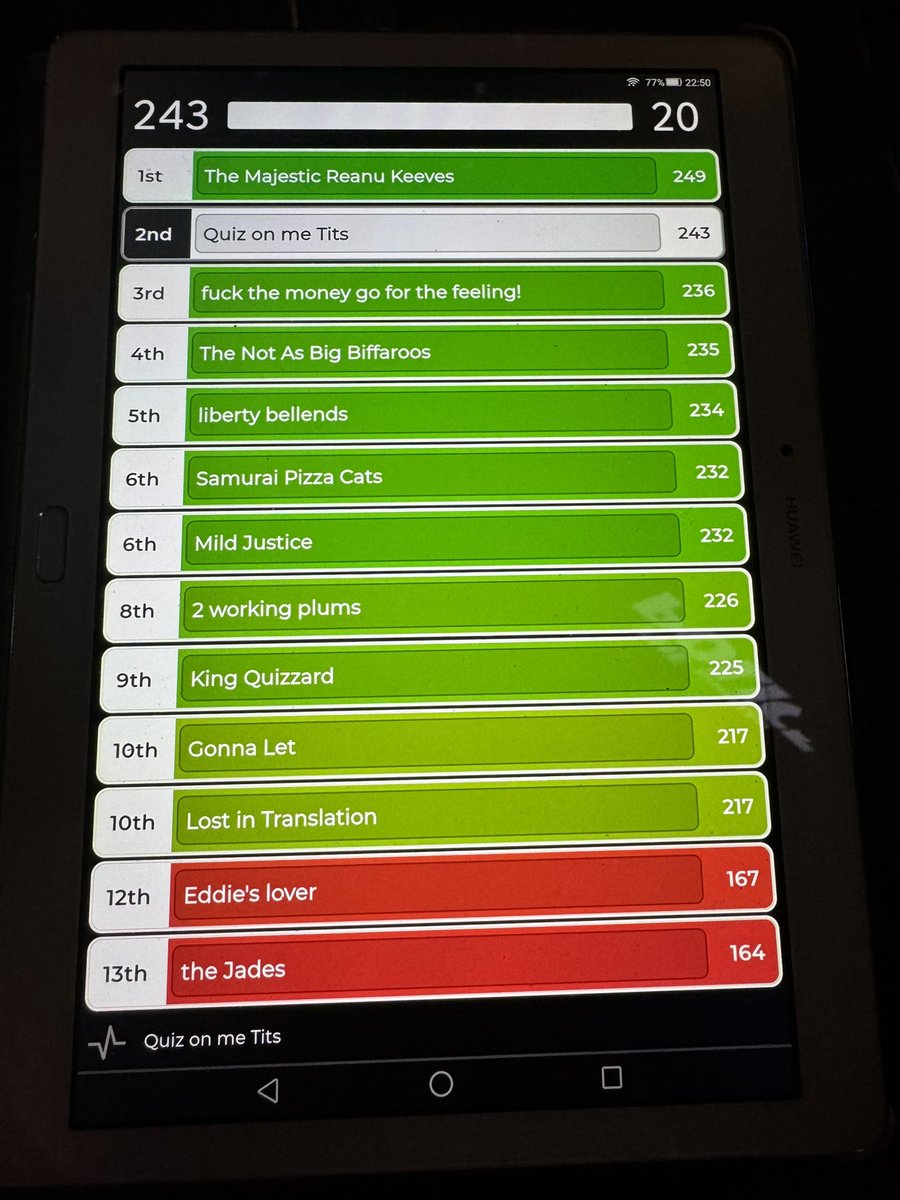 TheJDB83's tweet image. Been a long time coming but finally got another pub quiz win under the belt. Huge thanks as always to @TheSpiffingBrit for the team name inspiration since lockdown all those years ago #pubquiz #speedquiz #speedquizzing
