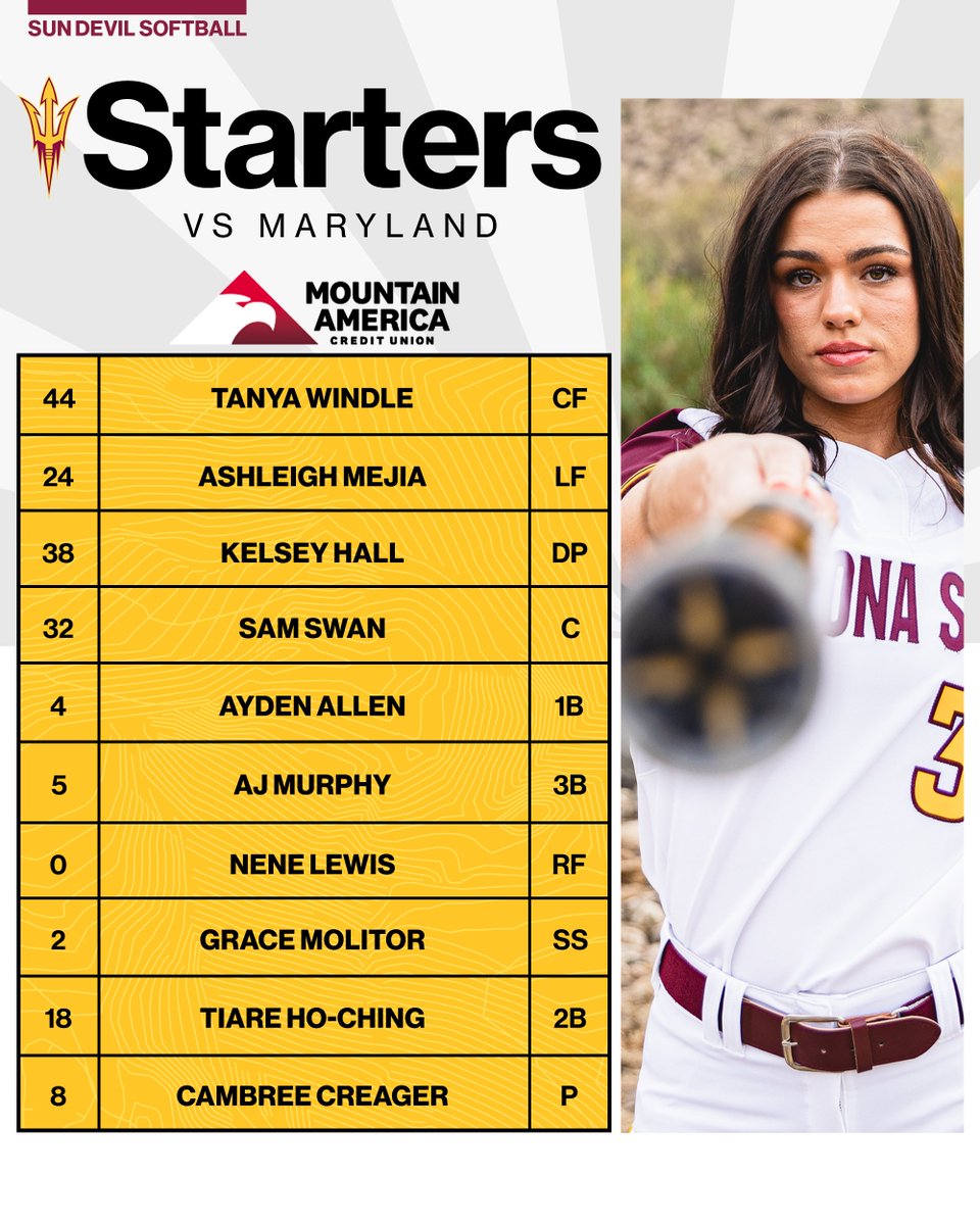 Opening Day Starters 😈