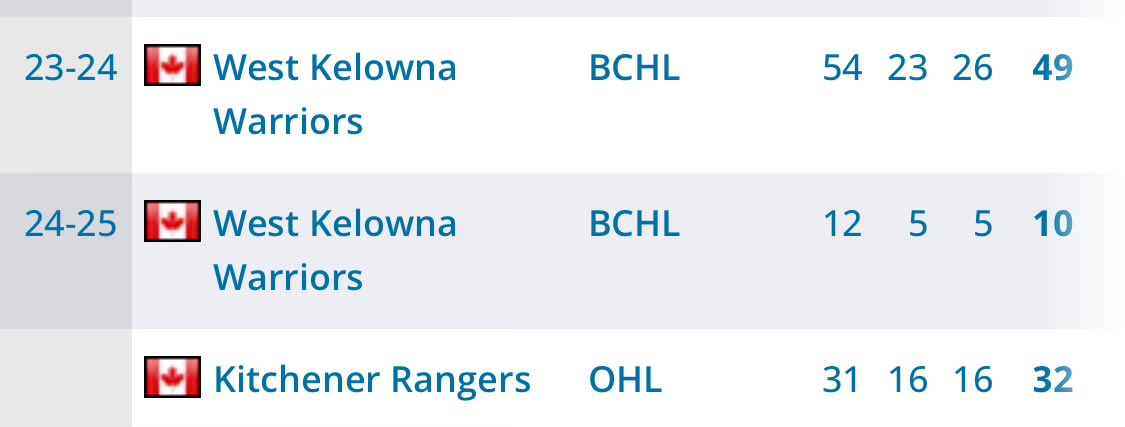 Greater Alberta College Hockey tweet media