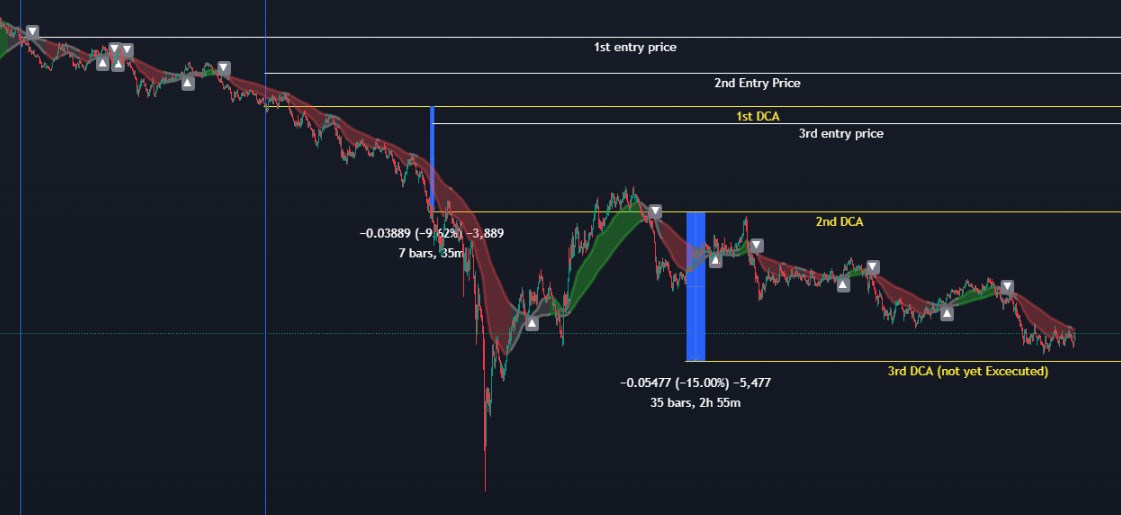 hard times for XLM after past week dump