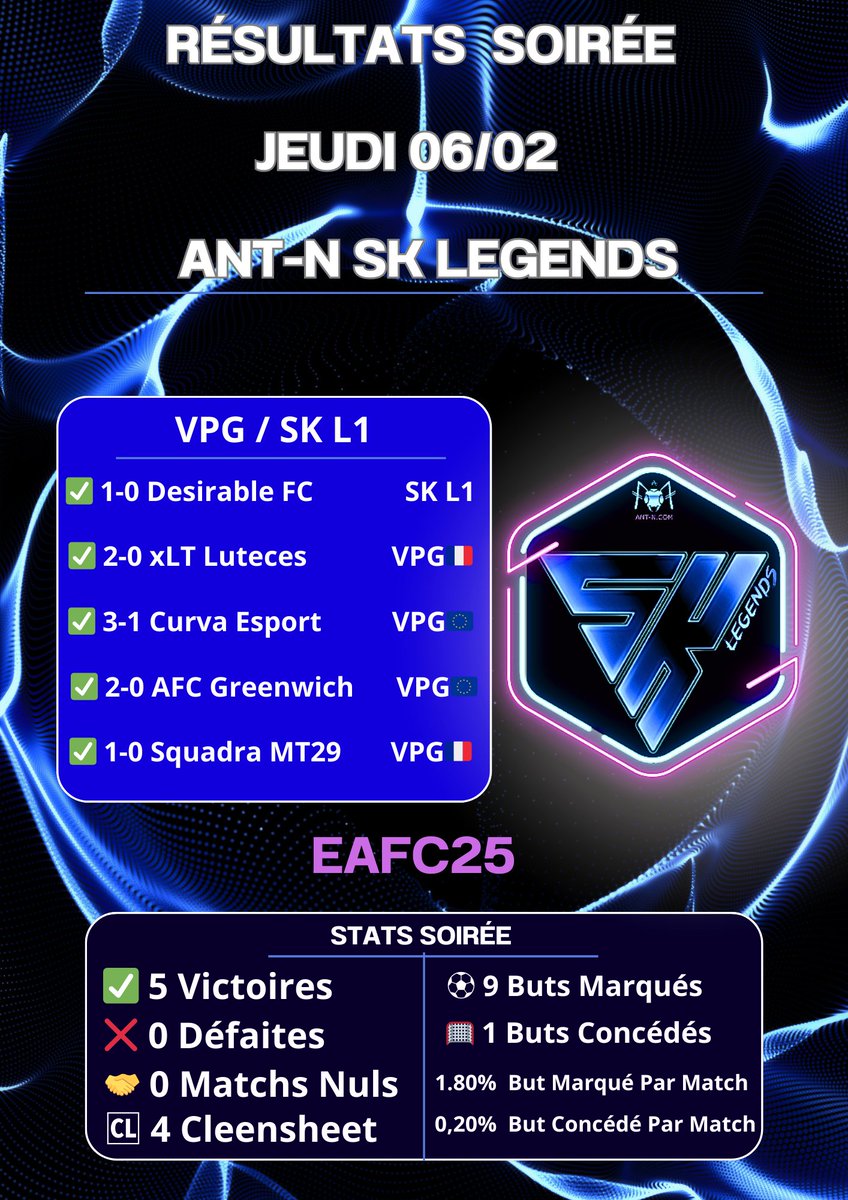 ๐ธโ๐-โ ๐๐ ๐๐ผ๐พ๐ผโ๐ป๐ (@allstarlegends_) on Twitter photo Rรฉsultats soirรฉe Compรฉtition <a href="/VPGFrance_/">VPG France</a> <a href="/VPGEurope/">Virtual Pro Gaming | Europe</a> <a href="/Sk__League/">Sk League</a> <a href="/AntN_RadioWeb3/">Ant-N ๐พ</a> <a href="/SKteamANTN/">๐ด๐๐-๐ ๐๐พ ๐๐ธ๐ด๐ ๐๐น๐น๐ผ๐ถ๐ผ๐ธ๐ฟ</a> #clubpro #Competition #live Rรฉsultats soirรฉe Compรฉtition <a href="/VPGFrance_/">VPG France</a> <a href="/VPGEurope/">Virtual Pro Gaming | Europe</a> <a href="/Sk__League/">Sk League</a> <a href="/AntN_RadioWeb3/">Ant-N ๐พ</a> <a href="/SKteamANTN/">๐ด๐๐-๐ ๐๐พ ๐๐ธ๐ด๐ ๐๐น๐น๐ผ๐ถ๐ผ๐ธ๐ฟ</a> #clubpro #Competition #live