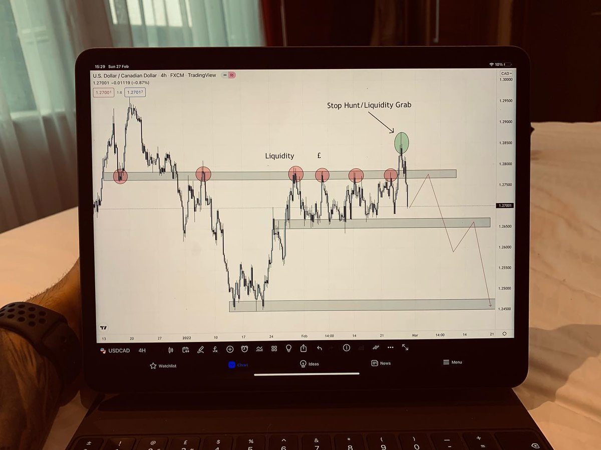 #USDCAD with some nice market structure 👀✨
-
Can you notice what has happened within this market? Let me know in the comment section below 👇🏼
-
I have a sell bias on this pair going into this week due to many confluences which I will talk about in this caption 🙏🏼
#CryptoTrading