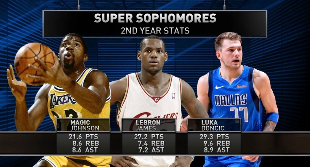 RespectfulLBJ's tweet photo. "Dad how Special Was 20yr old Luka Doncic?" https://t.co/UNbfxfxLag