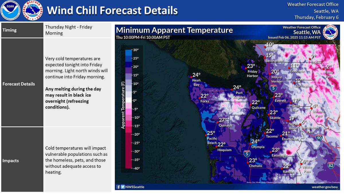 ghcdem's tweet photo. 🌡️Overnight temperatures tonight into Friday morning dip into the 20s. It will remain chilly through at least the middle of next week. 🥶 Any melting snow will result in black ice overnight.  Another light round of snow possible Friday night into Saturday morning. Stay Safe ❄️ https://t.co/Xd1pHZ91aT