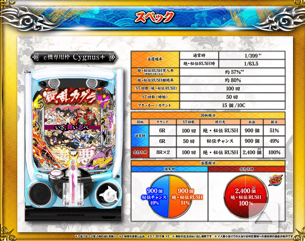 パチンコ・パチスロ.com on X