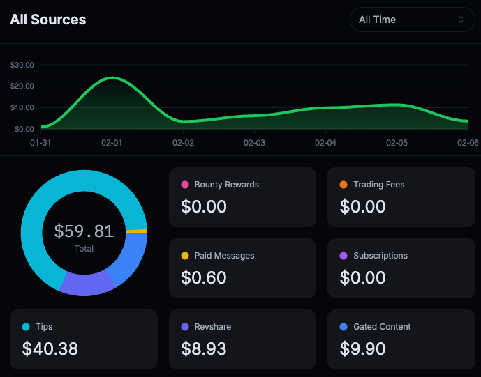NeoDeso's tweet photo. @sarahzorah #Focus is launching - a new social media platform. You should try it out. If you want an invite just reply. My earnings the past few days just for posting https://t.co/cPIKuC9bMP