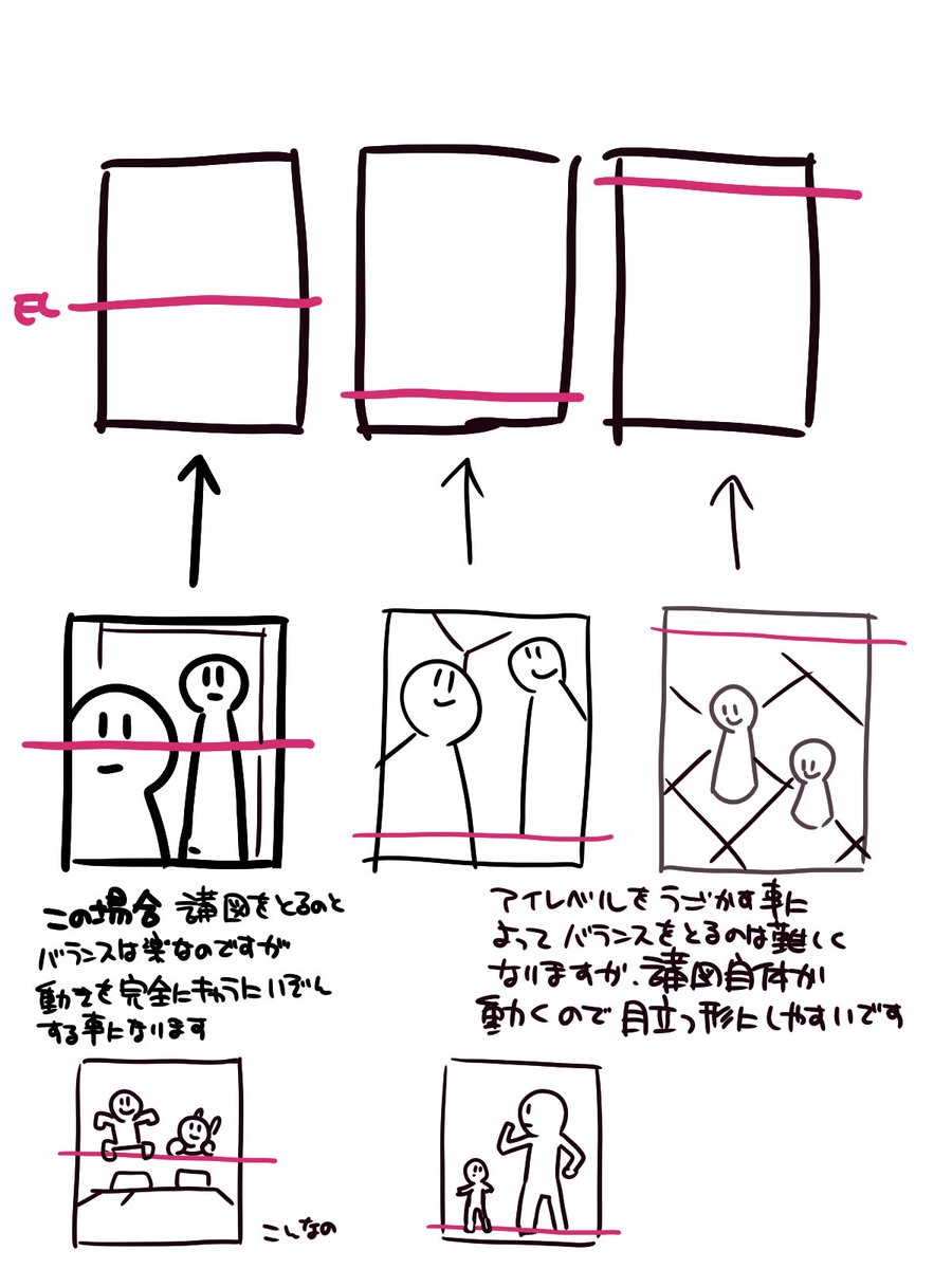 用紙に対してのアイレベルの決め方である程度できる構図と使える構図の方向性もきまるって話。 特にイラスト賞レース系だとELど真ん中だと画力勝負になりかなり勝負しづらくはある 