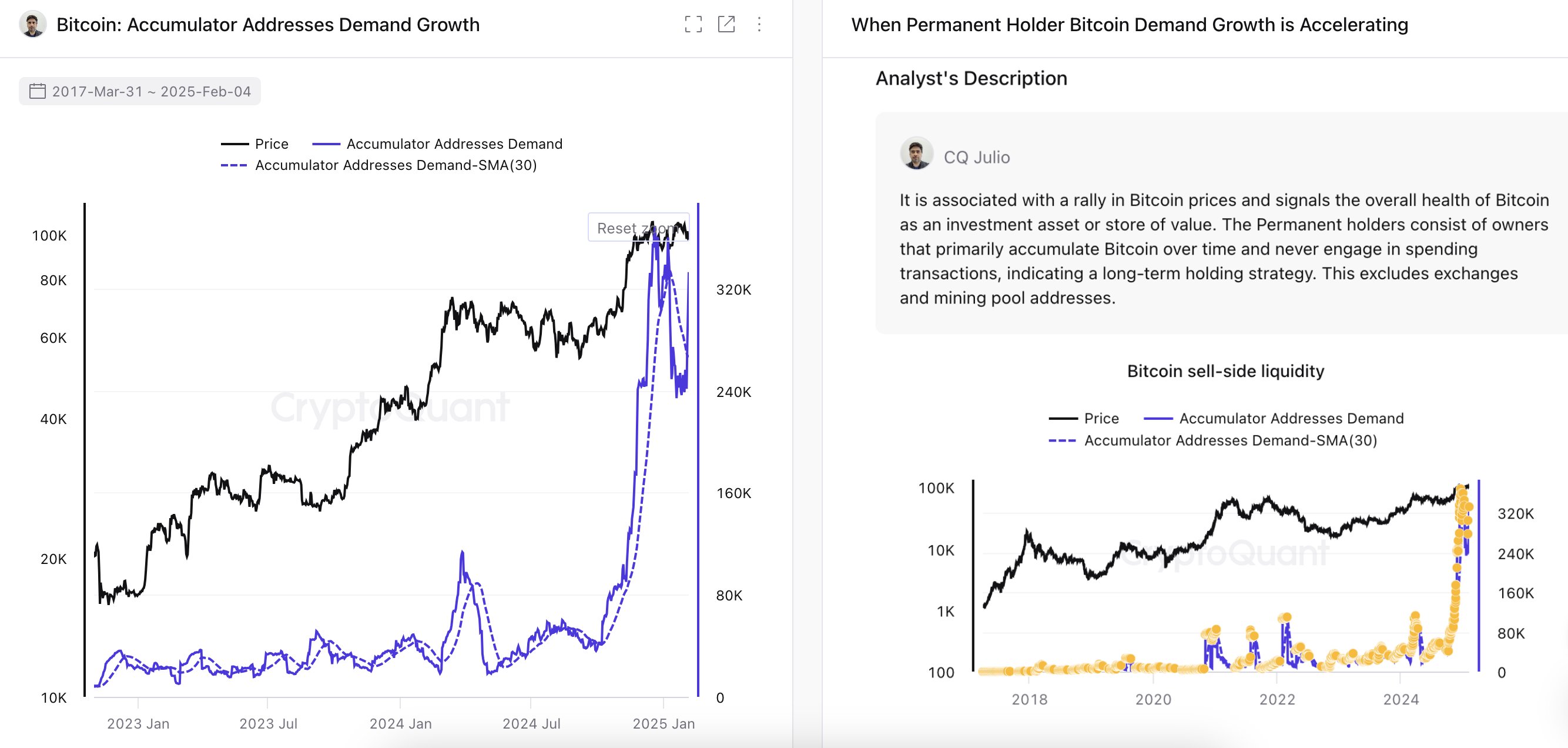 Bitcoin Accumulation Addresses