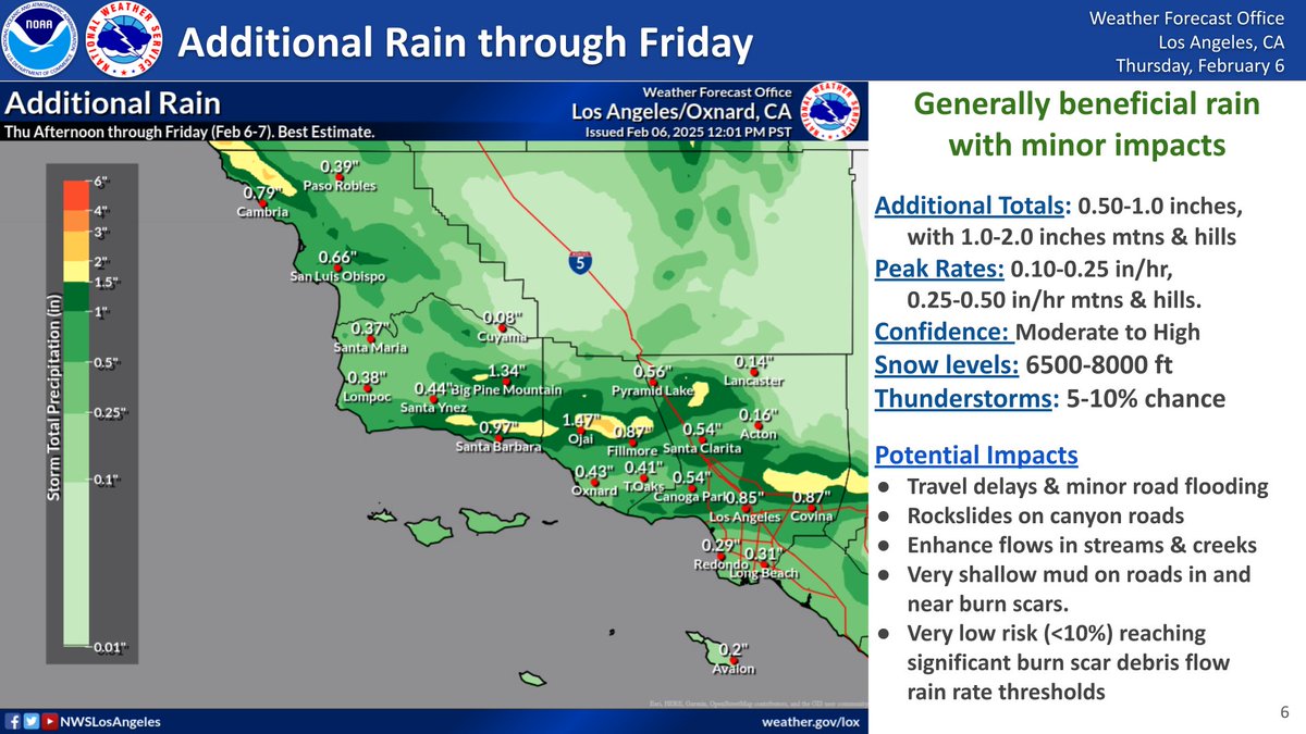 Rain chances are ongoing into Fri, with an additional 0.5 to 1 inch expected for most areas, and 1-2 inches for mountains/hills. Minor impacts are expected, including shallow mud flows on roads in and near recent burn scars. Leave extra travel time and drive carefully. #CArain