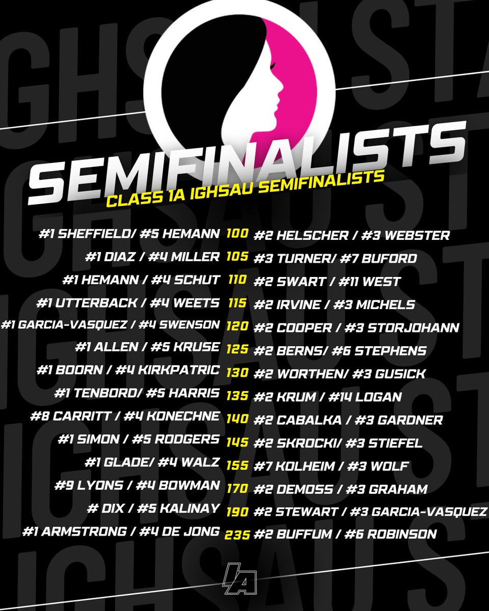 2025 <a href="/IGHSAU/">IGHSAU</a> Class 1A State Semifinalists

#IAhswr