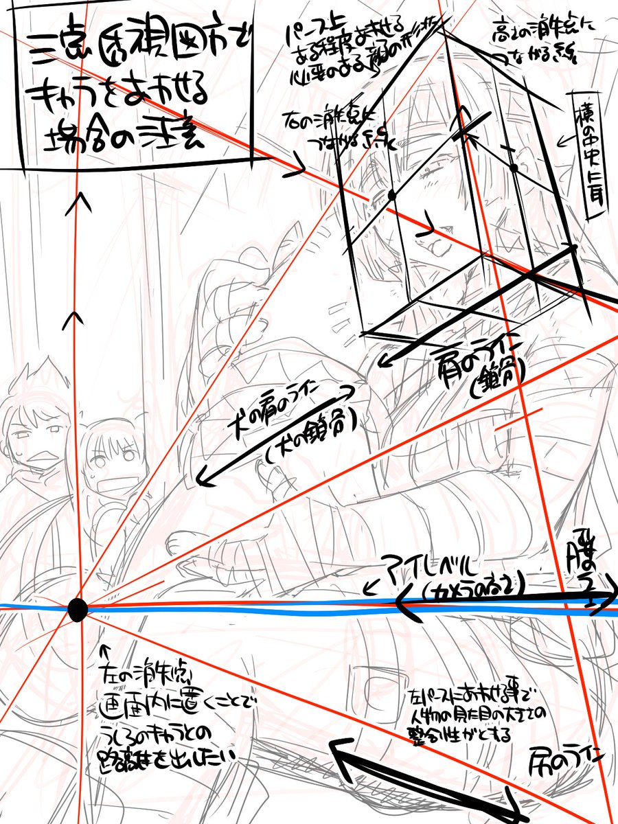 作例で描いたアイレベルの上下による構図などのざっくり例 12枚目がアイレベルが下目(アオリ)、34枚目が上目(フカン)別にアイレベルが変わったとしても縦パースつけないといけないわけではないのですが、まぁあったほうが近くから見てるように見えてよさそうに見えるじゃんってのもあります 