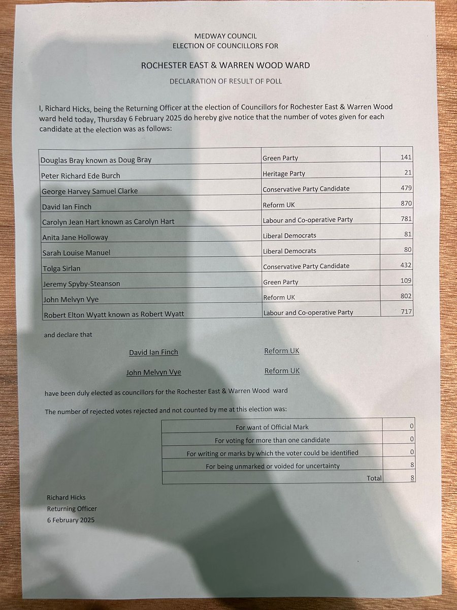 Medway Council tweet media
