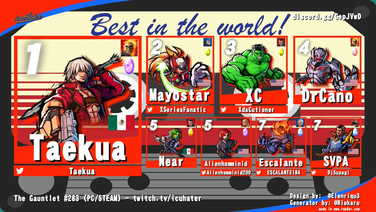 The Gauntlet #283 is done. <a href="/taekua/">Sergio Cavazos</a> is your #MVCIB champion. This is his 66th gauntlet win.    

The Gauntlet is the best #MVCIB tournament in the world. It happens every Thursday @ 8pm est. Sponsored by <a href="/hitboxarcade/">Hit Box Arcade</a> . Tune in live for #284 on Feb 13th, 2025.