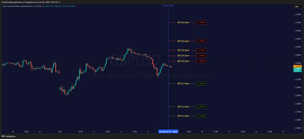 iFreelyTrading's tweet photo. (iFT) RS Zones (GBP/USD) 07/02/2025 - #GBPUSD TradingView
https://t.co/9MebefrnU6 https://t.co/FoCYNzvzmy