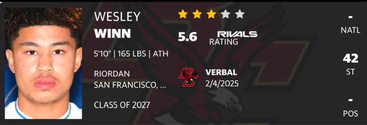 Wesley Winn (@imwinnin8) on Twitter photo Blessed to be Ranked a 3 ⭐️ <a href="/Rivals/">Rivals</a>
#WorkHarder
<a href="/adamgorney/">Adam Gorney</a> <a href="/RivalsFriedman/">Adam Friedman</a> <a href="/JohnGarcia_Jr/">John Garcia, Jr.</a> <a href="/GregSmithRivals/">Greg Smith</a> <a href="/RivalsCorey/">Corey Gibson</a> <a href="/BCEagleAction/">Eagle Action</a> <a href="/CoachAdhir/">Adhir Ravipati</a> <a href="/GoldFeetGlobal/">Gold Feet Certified</a> Blessed to be Ranked a 3 ⭐️ <a href="/Rivals/">Rivals</a>
#WorkHarder
<a href="/adamgorney/">Adam Gorney</a> <a href="/RivalsFriedman/">Adam Friedman</a> <a href="/JohnGarcia_Jr/">John Garcia, Jr.</a> <a href="/GregSmithRivals/">Greg Smith</a> <a href="/RivalsCorey/">Corey Gibson</a> <a href="/BCEagleAction/">Eagle Action</a> <a href="/CoachAdhir/">Adhir Ravipati</a> <a href="/GoldFeetGlobal/">Gold Feet Certified</a>