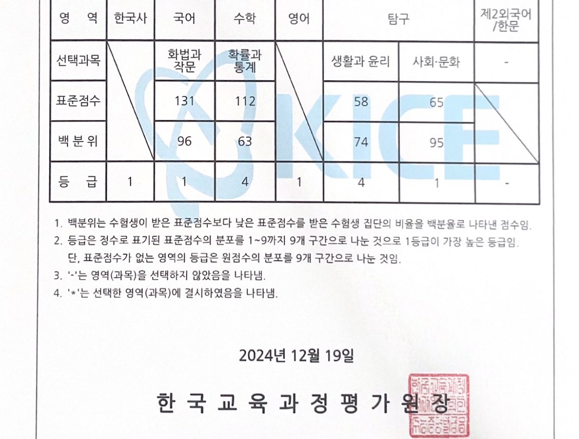 imabluechild's tweet photo. 그래도 결과는 남겨야 할 것 같아서…
제가 이 계정에서 한 번도 수학 성적을 공개한 적이 없는 것 같은데 그 이유는 제가 수학을 진짜 못하기 때문이었어요……..😭

앞으로는 대학 공부 계정으로 잘 굴려보려고 합니다..🙂‍↕️🙂‍↕️ 잘 부탁드려요!! https://t.co/TjHWOm8SxZ