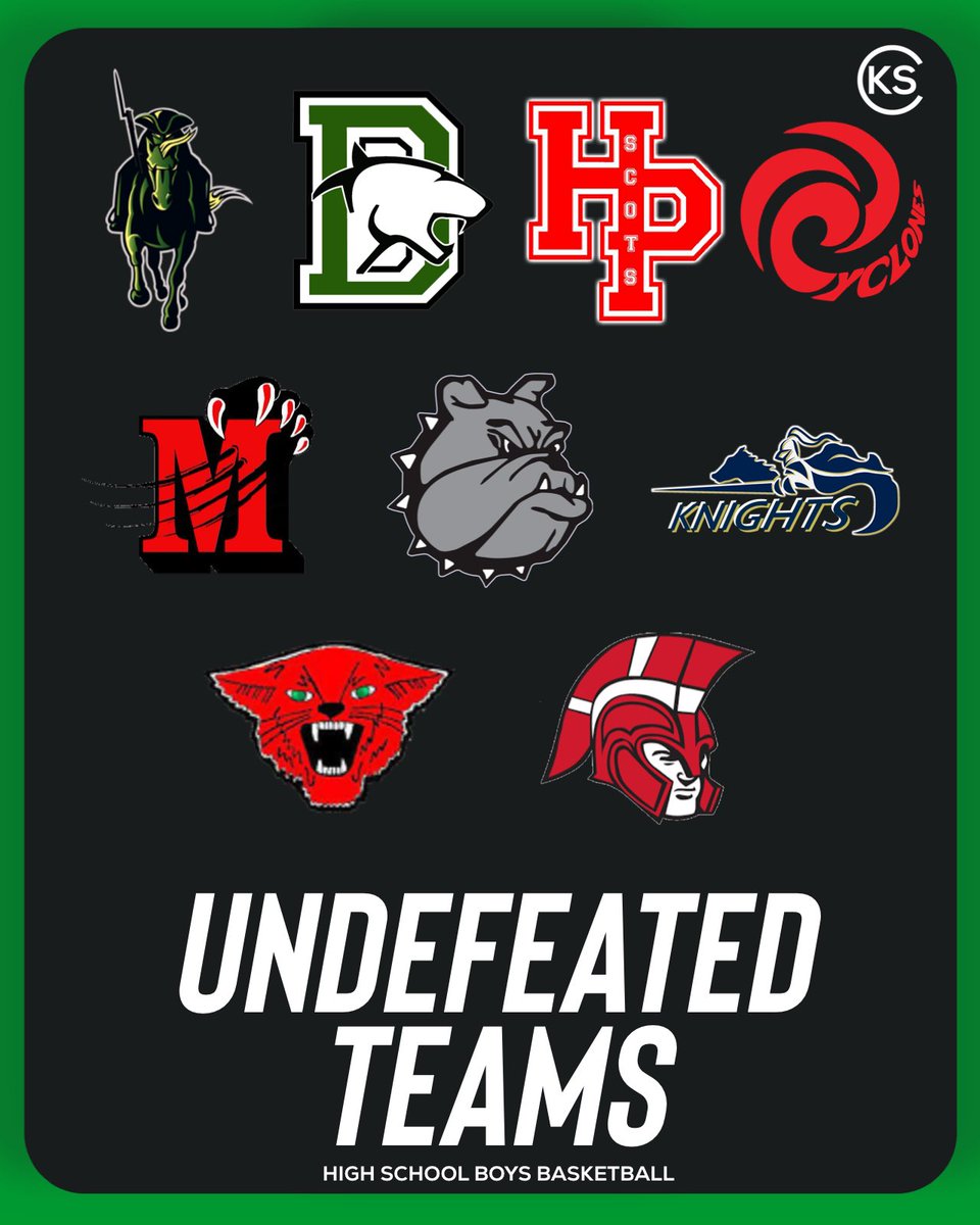 Undefeated High School Boys Basketball Teams through February 6th

(Shawnee Mission South, Derby, Highland Park, Ottawa, Moundridge, Galena, Sacred Heart, Cunningham, and Logan)

Will anyone get knocked off the list tomorrow?