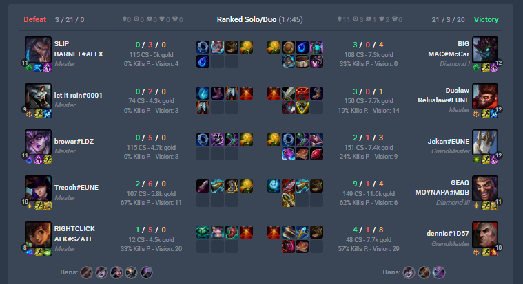 emerald mmr acc btw, eune pretty dead server ngl..