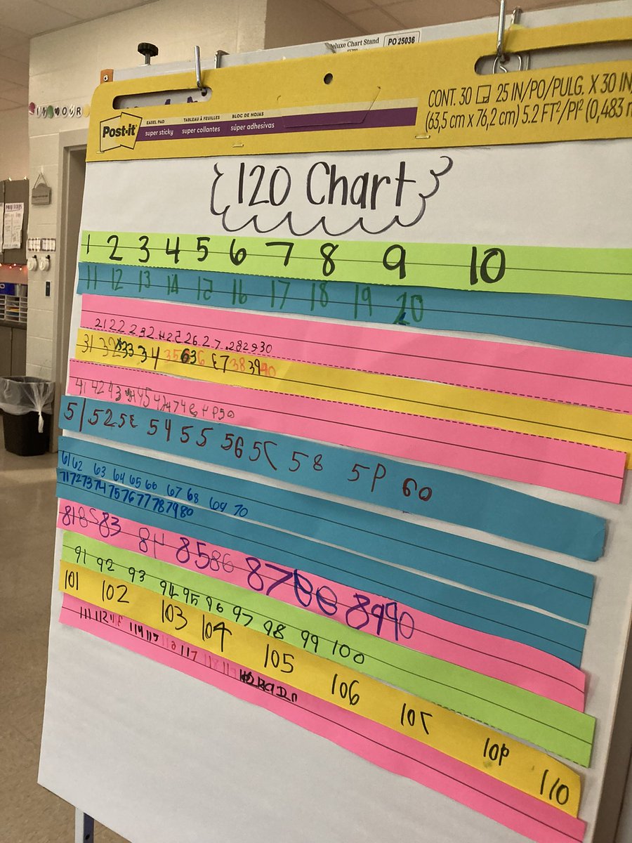 Rachel Betts (@bettsroom109) on Twitter photo What a beautiful student created anchor chart for numbers 1-120 in Mrs. Arias’ classroom! #rootedingreatness <a href="/TCBOE/">Talladega Co Schools</a> <a href="/SycamoreElem/">Sycamore Elementary</a> What a beautiful student created anchor chart for numbers 1-120 in Mrs. Arias’ classroom! #rootedingreatness <a href="/TCBOE/">Talladega Co Schools</a> <a href="/SycamoreElem/">Sycamore Elementary</a>