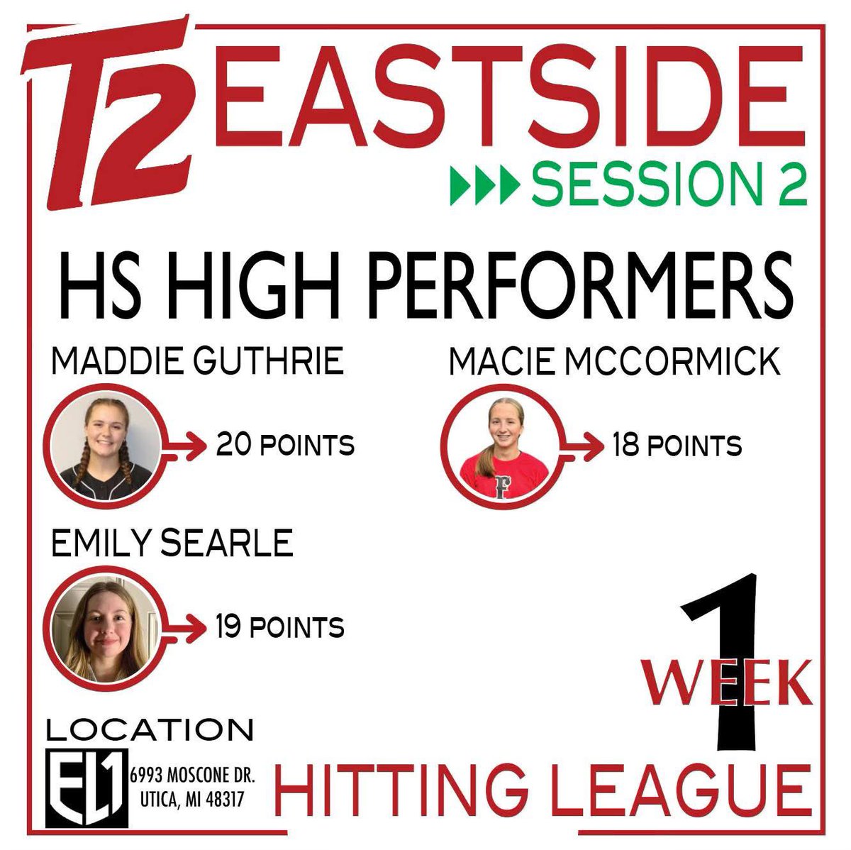 Hard work with Coach Decker is paying off! I made the Top 3 list of HS High Performers after a strong start in Week 1 of the T2 East Side Hitting League. Excited to keep the momentum going in Week 2! <a href="/Turnin2Softball/">Turnin2 Softball</a>