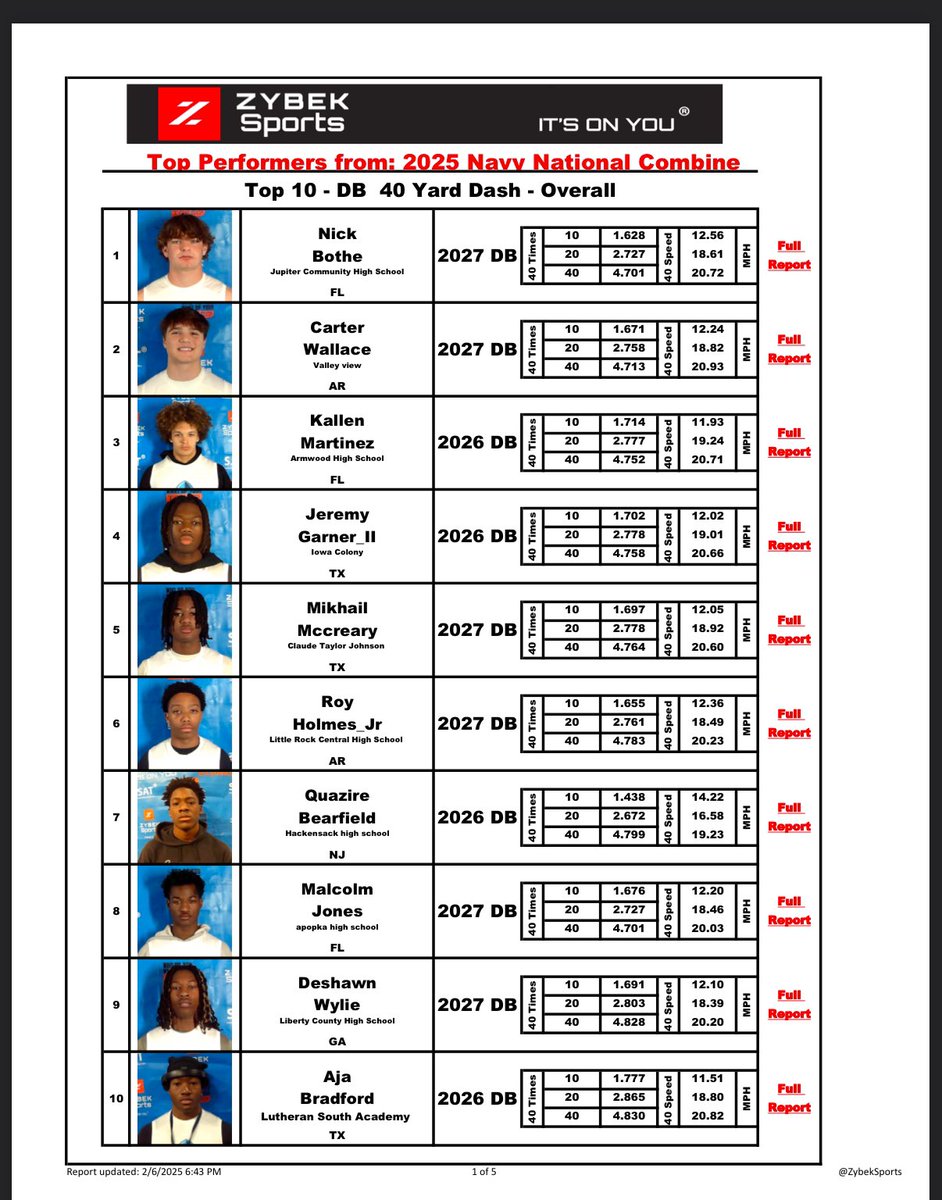 Mikhail McCreary (@mikhailmccreary) on Twitter photo Blessed to be named One of the Top DB Performers at the 2025 Navy National Combine
<a href="/BamPerformance/">Bam Performance</a> <a href="/FlightSkillz/">Coach Flight</a> <a href="/jacorynichols/">Jacory 1Way</a> <a href="/_tmill38/">Terik โ๏ธiller</a> <a href="/mchugh_troy/">TMAD ๐บ๐ธ</a> <a href="/CTJFootball/">Johnson Football</a> <a href="/ZybekSports/">Zybek Sports</a> Blessed to be named One of the Top DB Performers at the 2025 Navy National Combine
<a href="/BamPerformance/">Bam Performance</a> <a href="/FlightSkillz/">Coach Flight</a> <a href="/jacorynichols/">Jacory 1Way</a> <a href="/_tmill38/">Terik โ๏ธiller</a> <a href="/mchugh_troy/">TMAD ๐บ๐ธ</a> <a href="/CTJFootball/">Johnson Football</a> <a href="/ZybekSports/">Zybek Sports</a>
