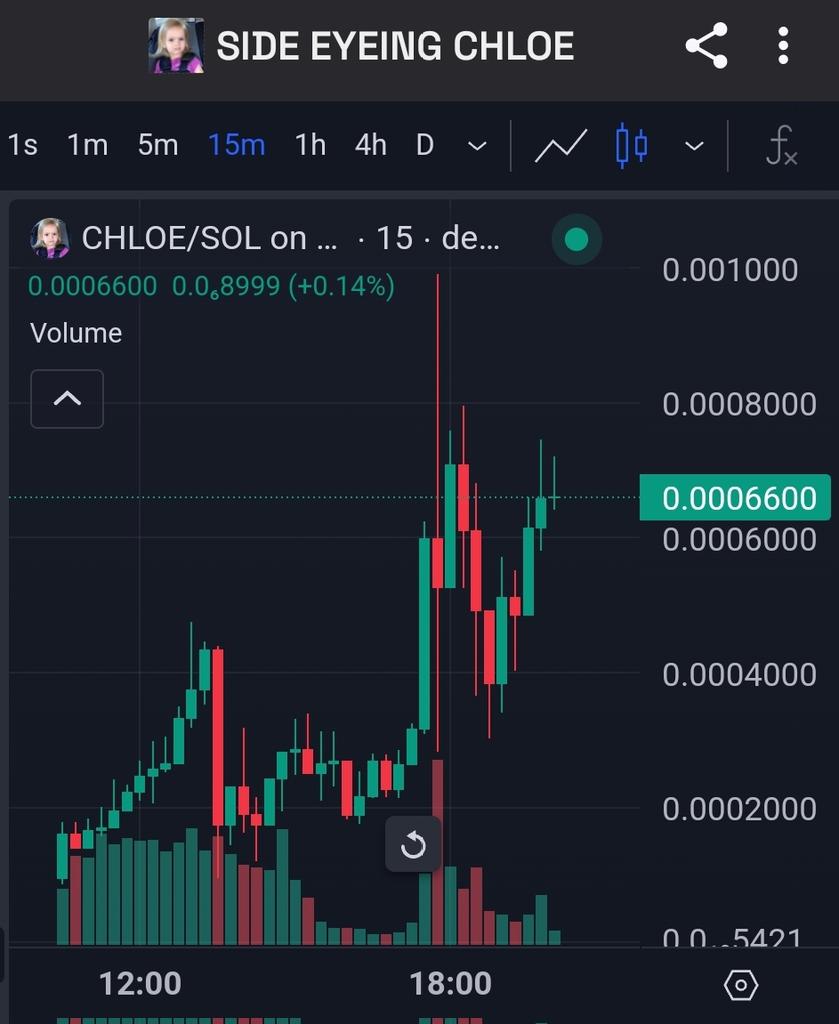 Someone has to find this girls mom and let's help pay for Chloe's college. Memecoins are fun but memecoins with philanthropy are funner (yes that's a word from now on) $CHLOE